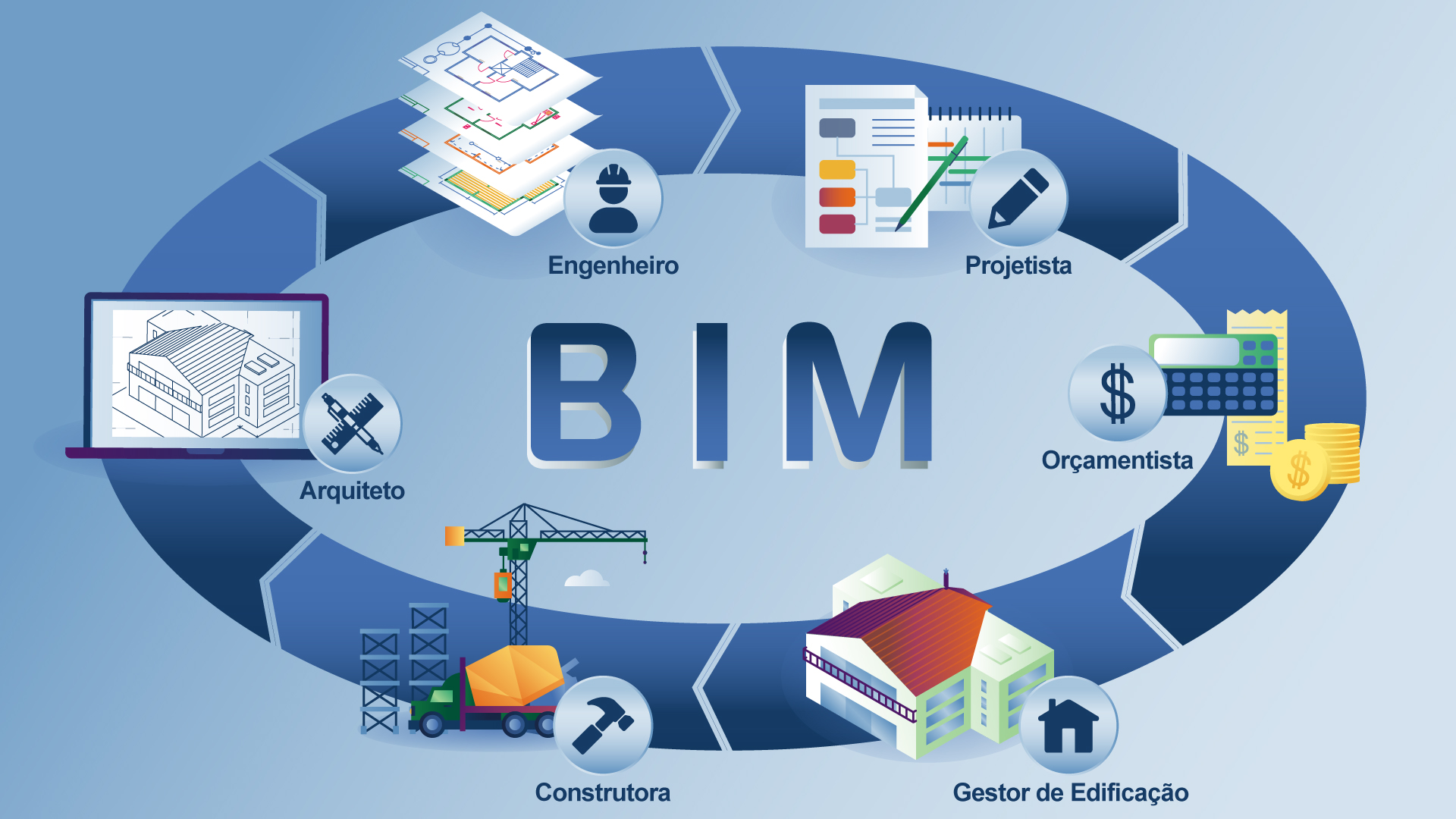 Tecnologia BIM